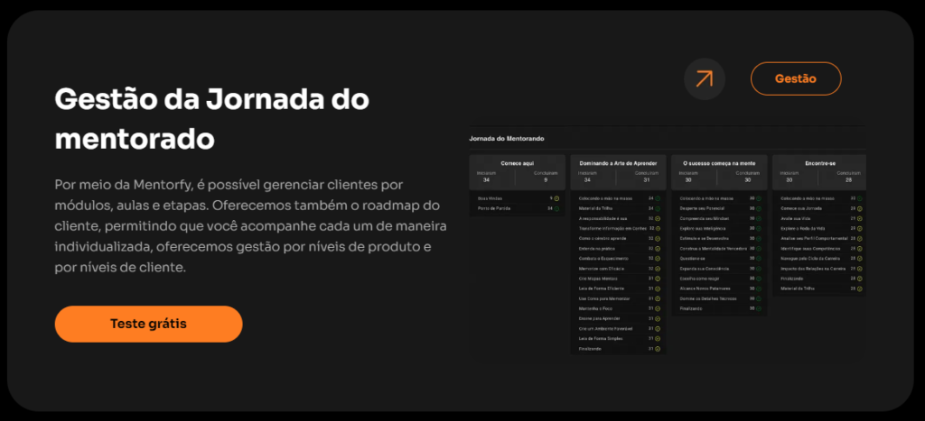 gestão do mentorado na Mentorfy